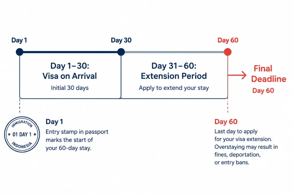 Check Your Visa Extension Deadline